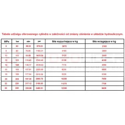 Poliruotas cilindras plūgui, eiga 240mm l 460