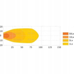 LED darbinė lempa 1840 liumenų apvali