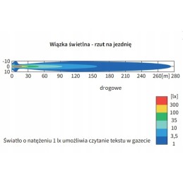 Mėlynas chromo grotelių kelio žibintas