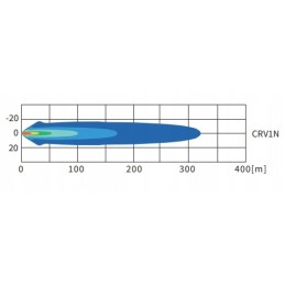 Wesem CRV1N 53601 00 darbo lempa