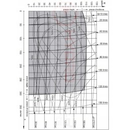 Hidraulinis variklis bmt 400 o4w40 hidrolideris