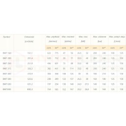 Hidraulinis variklis bmt 400 o4w40 hidrolideris