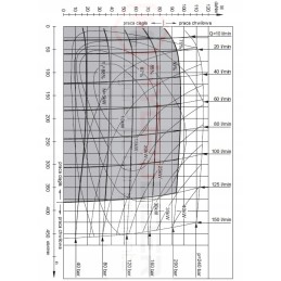 Hidraulinis variklis bmt 315 o4w40 hidrolideris
