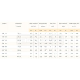 Hidraulinis variklis bmt 160 o4w40 hidrolideris