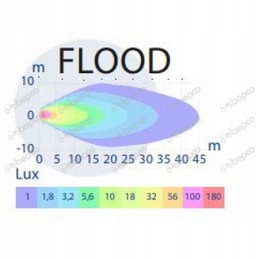 LED darbinė lempa 12w dirbtuvėms 900l