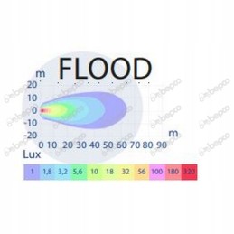 LED darbo lempa 27w 10 30v dirbtuvėms 2200l