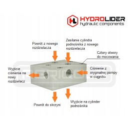 Hidraulika c 330 2 sek k16 pa hidrolideris