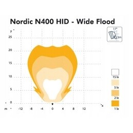 Darbo lempa Nordic lights n400hid 24v 45w wideflood