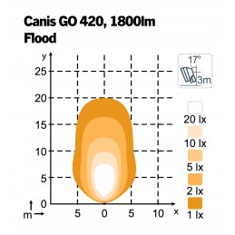 Nordic Lights Canis Go 420 28W Flood darbo lempa