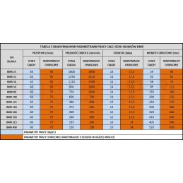 Trąšų barstytuvo C330 C360 hidraulinis variklis