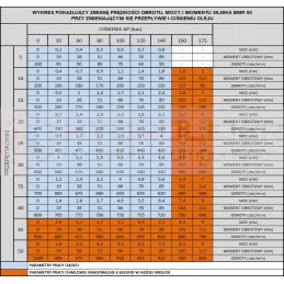 Trąšų barstytuvo C330 C360 hidraulinis variklis