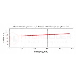 Hidraulinis skirstytuvas, 4 sekcijų, 80l, apvaliems