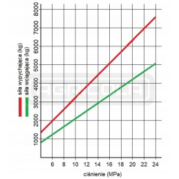 Hidraulinė pavara 63 36 500 l 780 hidroliderio užraktas