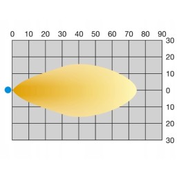 Profesionali Lucidity LED darbo lemputė