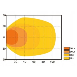 Fendt dviguba LED darbinė lempa 5420 liumenų