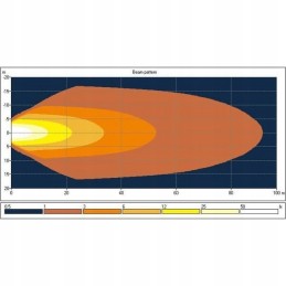 Halogeninė apvali LED darbinė lempa 40w 3800lm 10 30