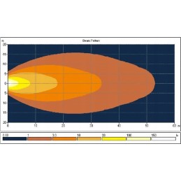 Kvadratinė LED darbo lempa 25w 2500 lm šviesa r