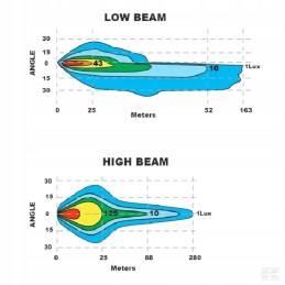 LED priekinis žibintas 38w stačiakampis 12 24v