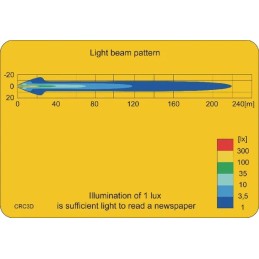 Apvali LED darbo lempa 25w 2000lm 10 30v swi