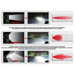 LED darbinė halogeninė lempa 240w Cree Combo 5D