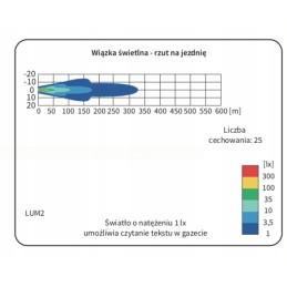 Wesem 180 fervor LED kelio ir gabaritiniai žibintai