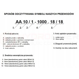 Ak10 2 1750 18 18 hidroliderio hidraulinė žarna