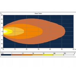 LED darbo lempa 25w 2500lm išsklaidyta šviesa