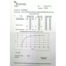 Pilnas generatorius c 360 expom expom kwidzyn eu