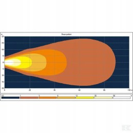Ovali LED darbinė lempa 30w 3000lm su kištuku