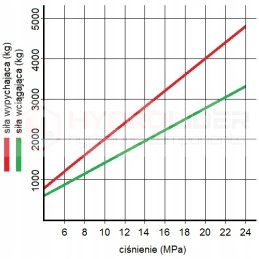 Galingas hidraulinis-pneumatinis stabdžių cilindras