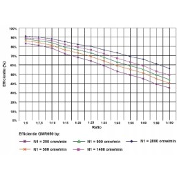 Sliekinės pavaros tipas gmr i 7 5
