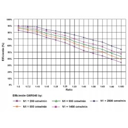 Sliekinės pavaros tipas gmr i 25