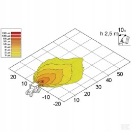 Apvali halogeninė darbinė lempa 12v 190x116x107mm