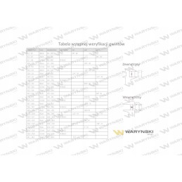 Metrinis perpildymo kilpinis varžtas m16x1 5 Warynsk