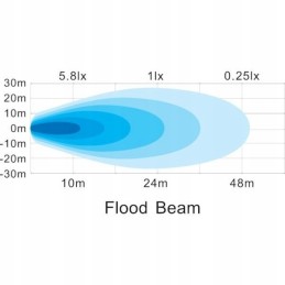 Halogeninė apvali LED darbo lempa 18w 1440lm 10 30
