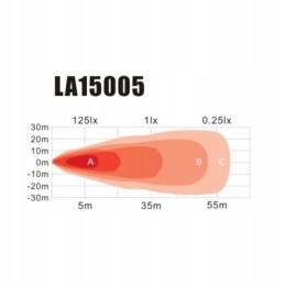 Halogeninė ovali LED darbinė lempa 20w 1800lm