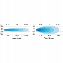 Halogeninė LED darbinė lempa kvadratinė 60w 5400lm 10 30