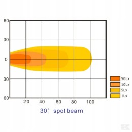 LED darbo lempa ovali 36w 2760lm 10 30v