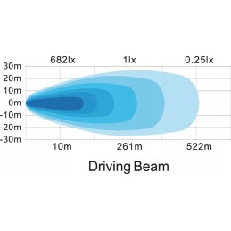 Apvalus LED žibintas dienos metu, 229m