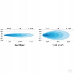Kvadratinė LED darbo lempa 60w 5400 lm 10 30v