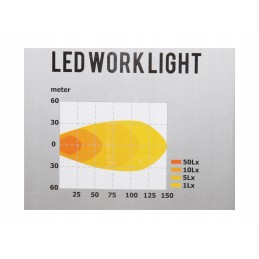 Darbinis prožektorius kvadratinė LED lempa 12 24v 4000lm