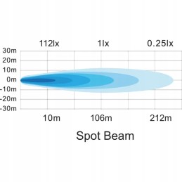 Kvadratinė LED darbo lempa 25w 3040 lm 10 30v s