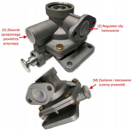 HZS valdymo vožtuvas 2 priekaba 1 periferinis d 50 47