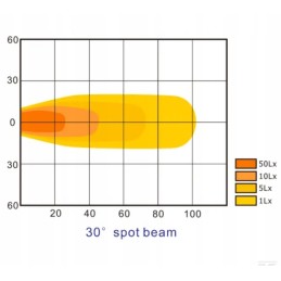 LED darbo lempa 48w 4000lm fokusuota šviesa