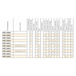 Wesem LPR7 33900 dviguba darbinė lempa 162x111mm