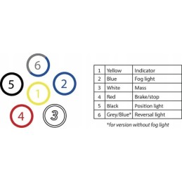 Stačiakampis LED galinis žibintas 12 24v 5 kontaktų