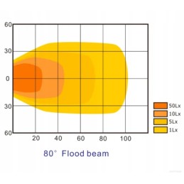 LED darbo lempa 40w 4000lm išsklaidyta šviesa