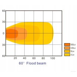 LED darbo lempa 48w 4000lm išsklaidyta šviesa