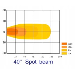 LED darbo lempa 40w 4000lm fokusuota šviesa