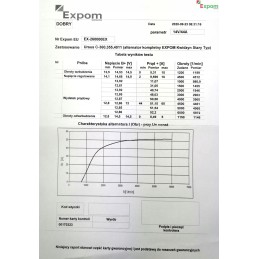 Pilnas generatorius c 360 expom kwidzyn